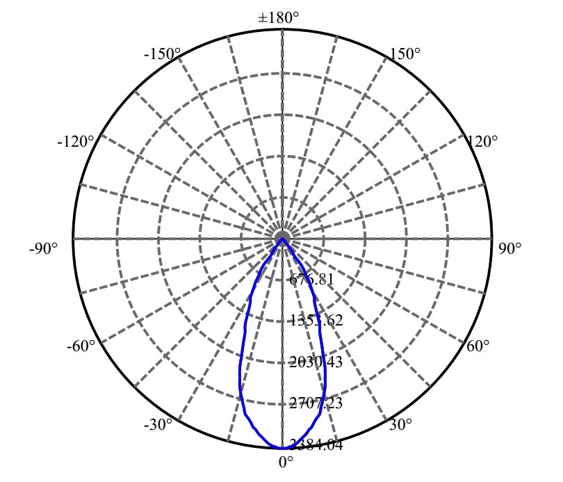 Nata Lighting Company Limited - SAMSUNG NFCLJ060B 3-1550-A3